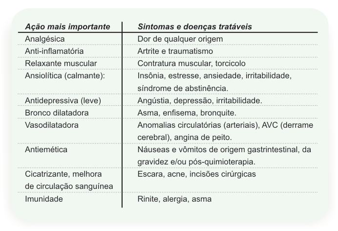 ação_sintomas